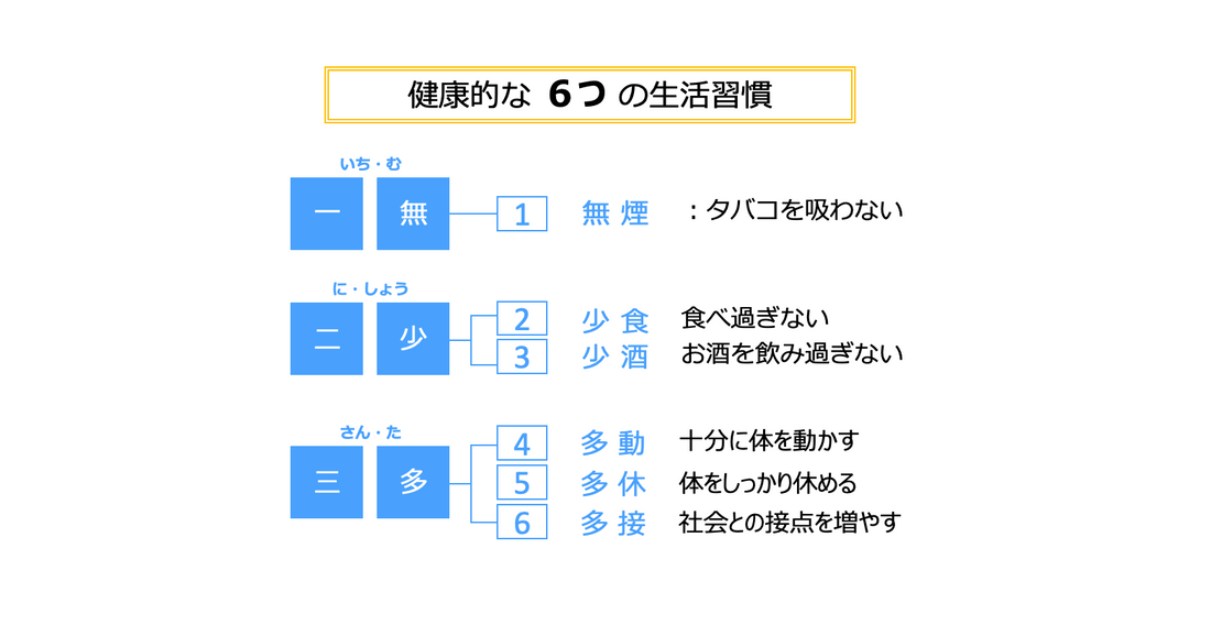 全国生活習慣病予防月間